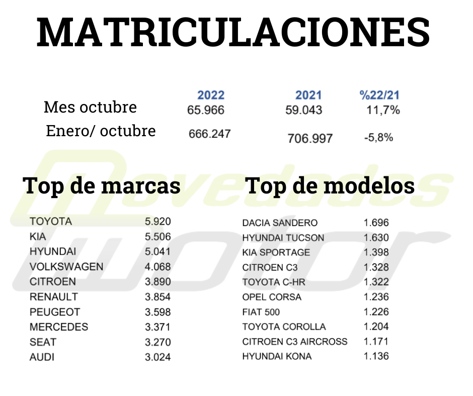 Matriculaciones 