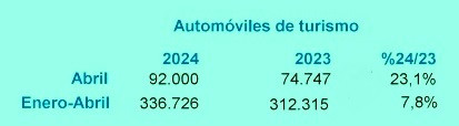 Marcas y modelos abril 2024  final 01