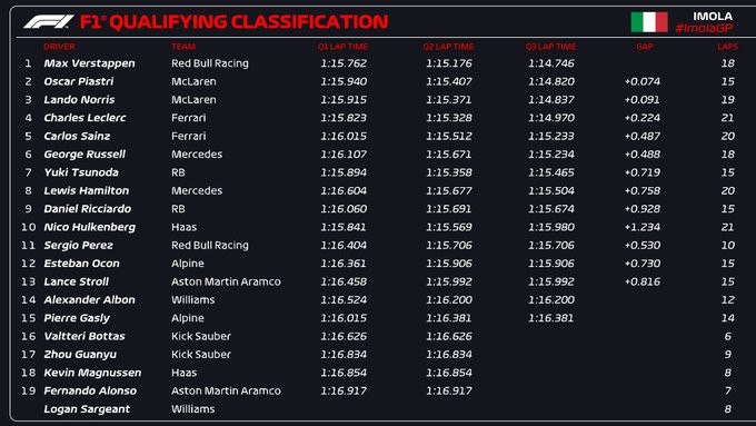 F1.qualy imola