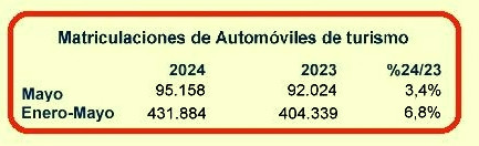 Matriculaciones mayo 2024