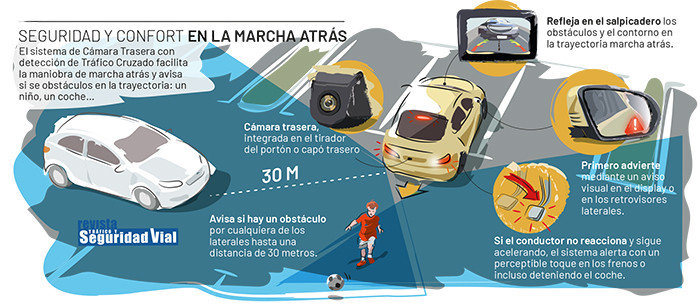 ADAS 03 RCTA alerta tru00e1fico cruzado