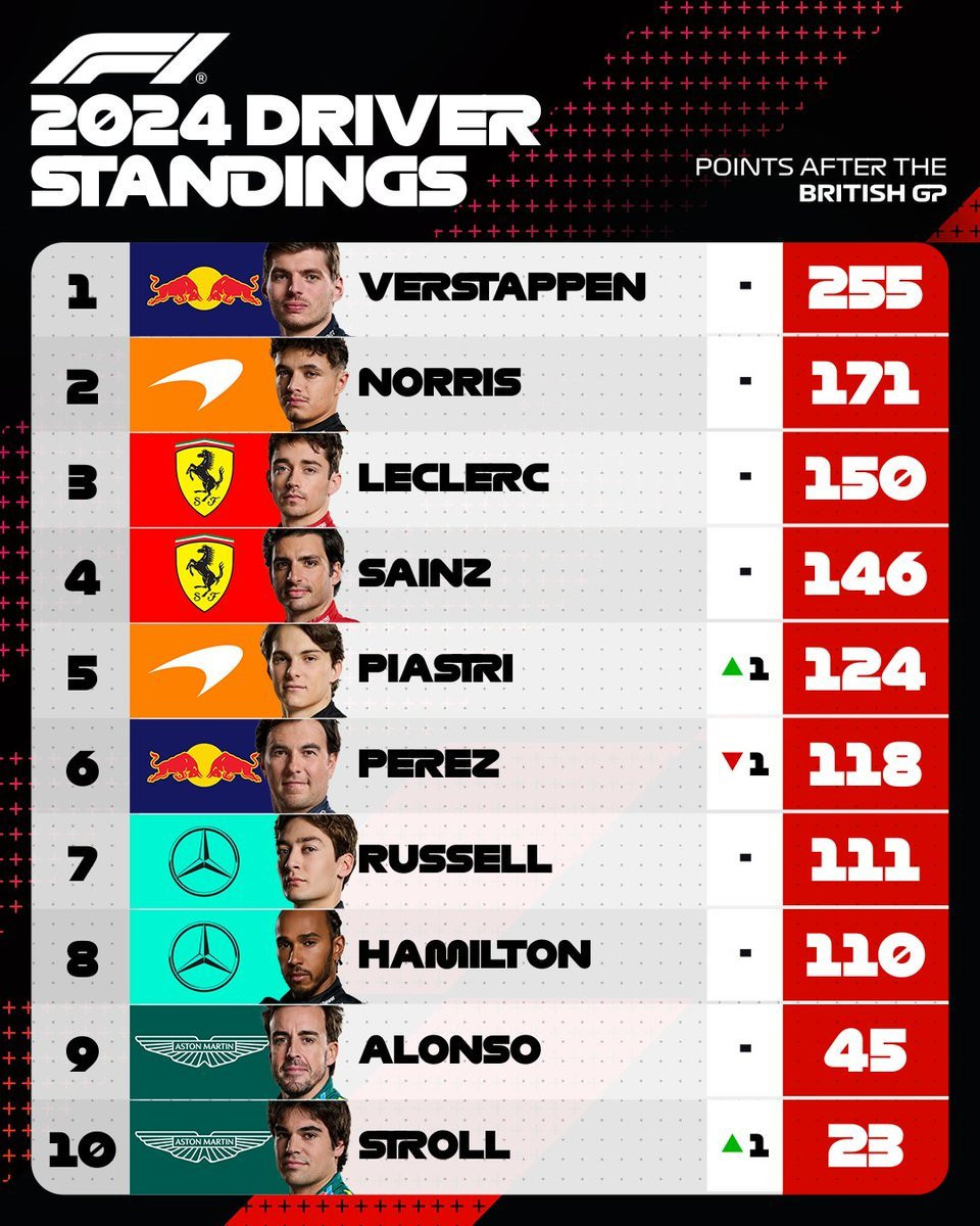 Clasif. mundial f1 brisitsh