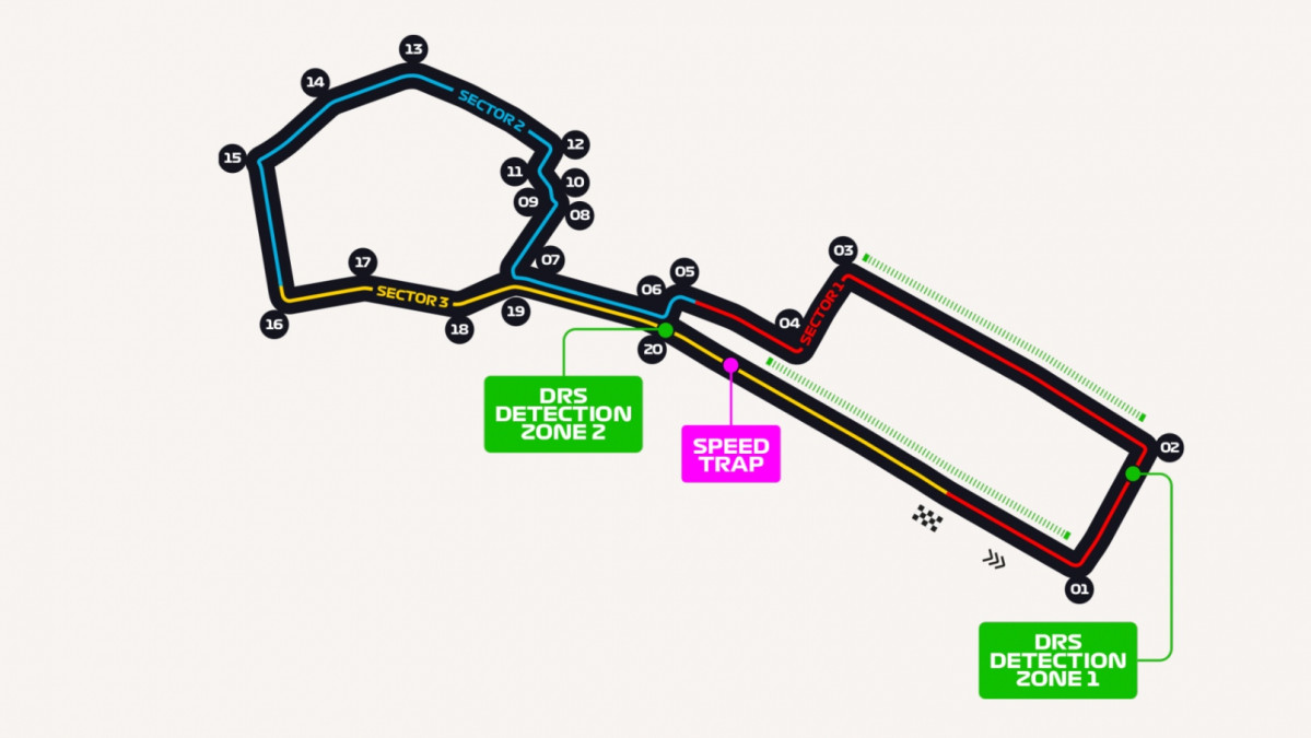 F1. circuito baku azerbaiyu00e1n