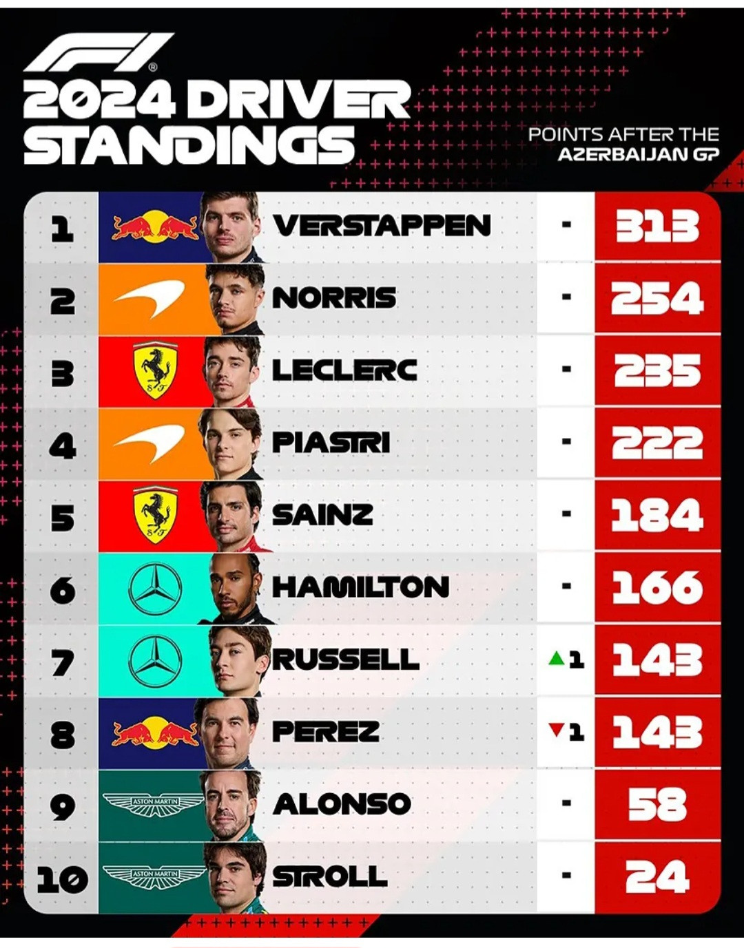 F1. gp aerbaiyan clasif