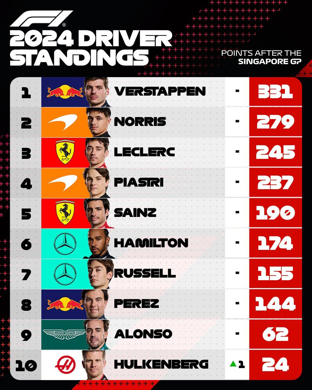 F1. clasif pilotos singapur