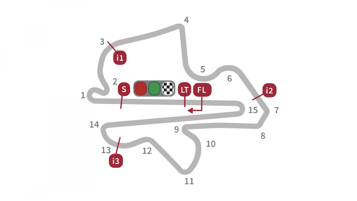 Circuito de sepang gp malasia motogp