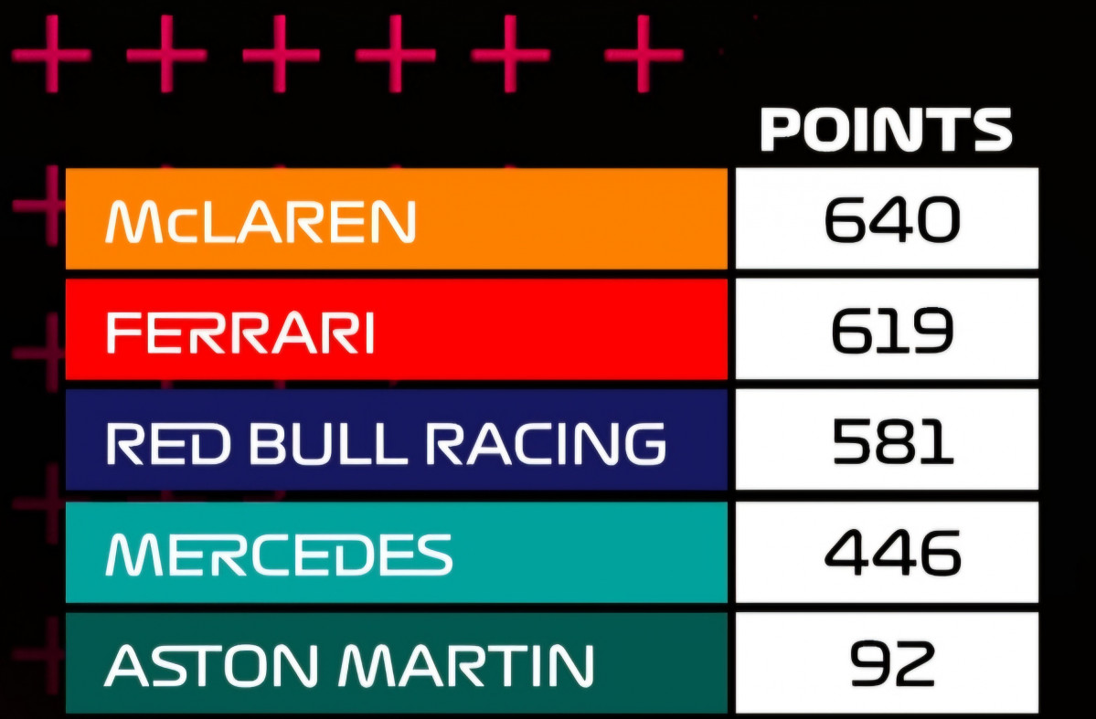 F1. clasif. escuderias gp abu dhabi 2024