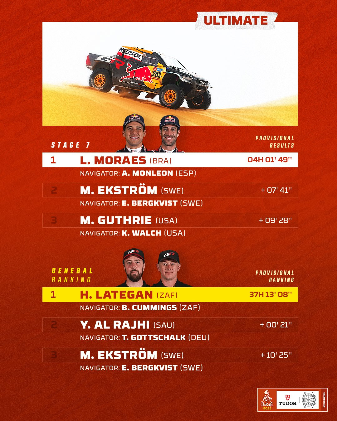 Dakar 2025. clasif. coches etapa 7