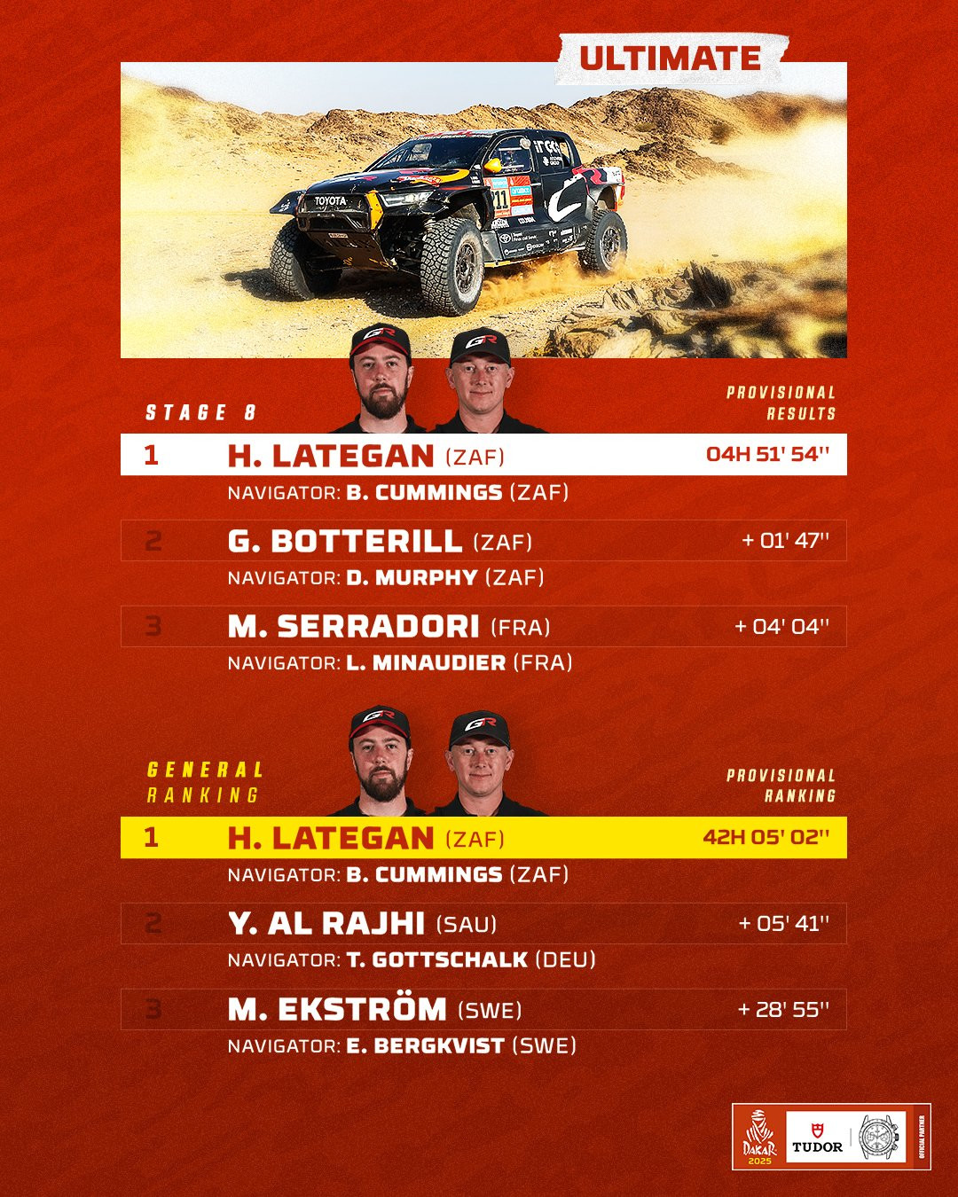 Dakar 2025. clasif. coches. etapa 8