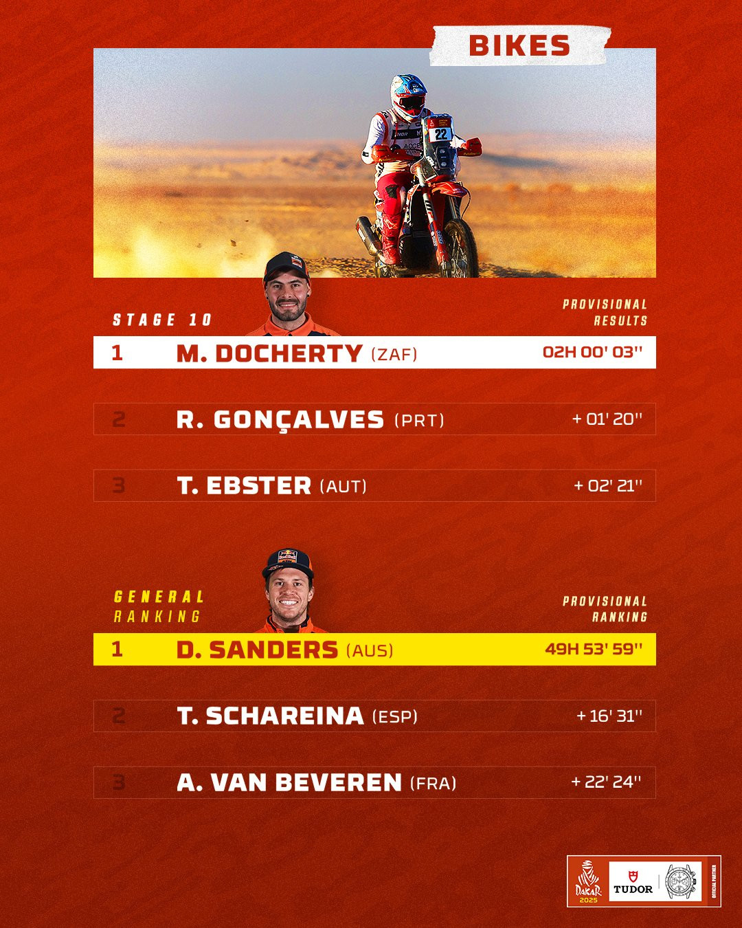 Dakar 2025. clasif. motos. etapa 10.