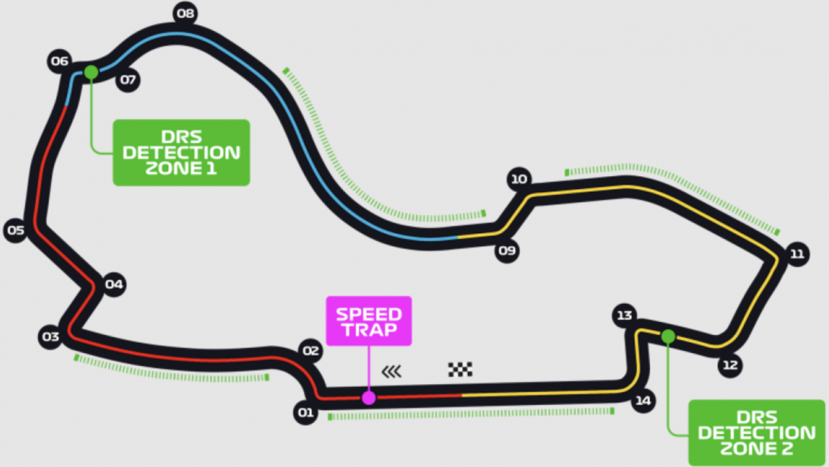 02. circuito albert park melbourne gp australia f1